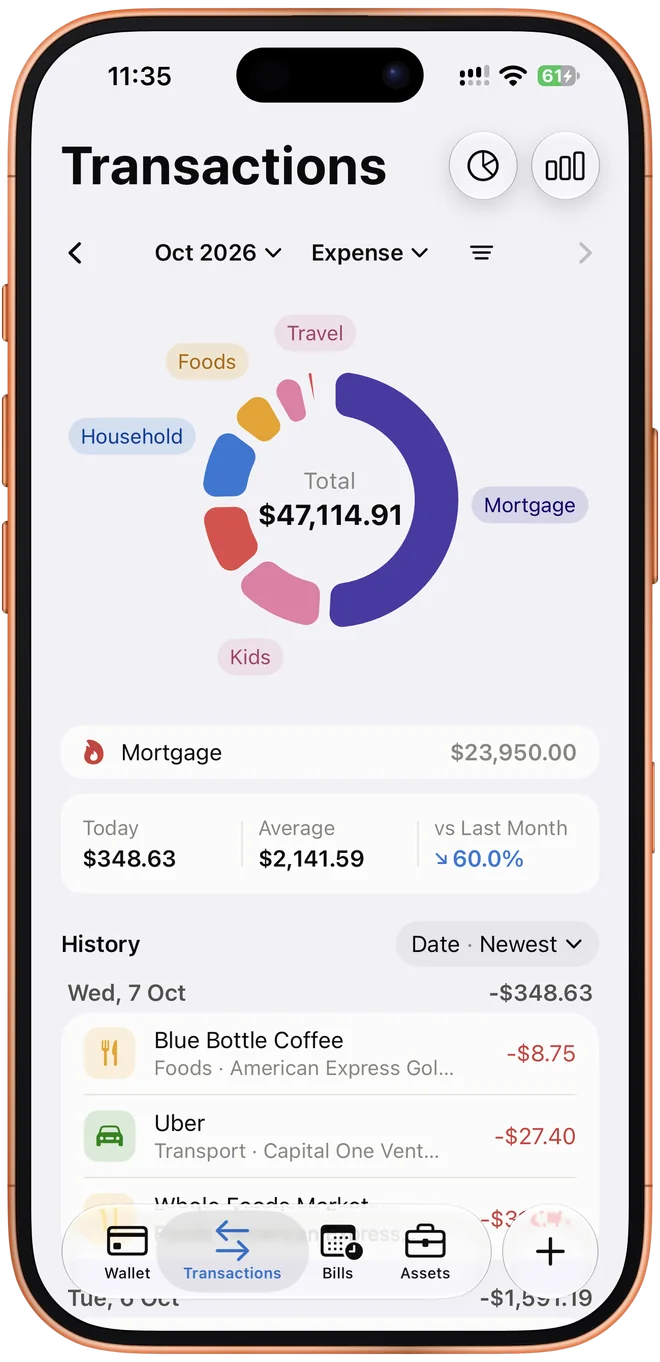 Spending by category